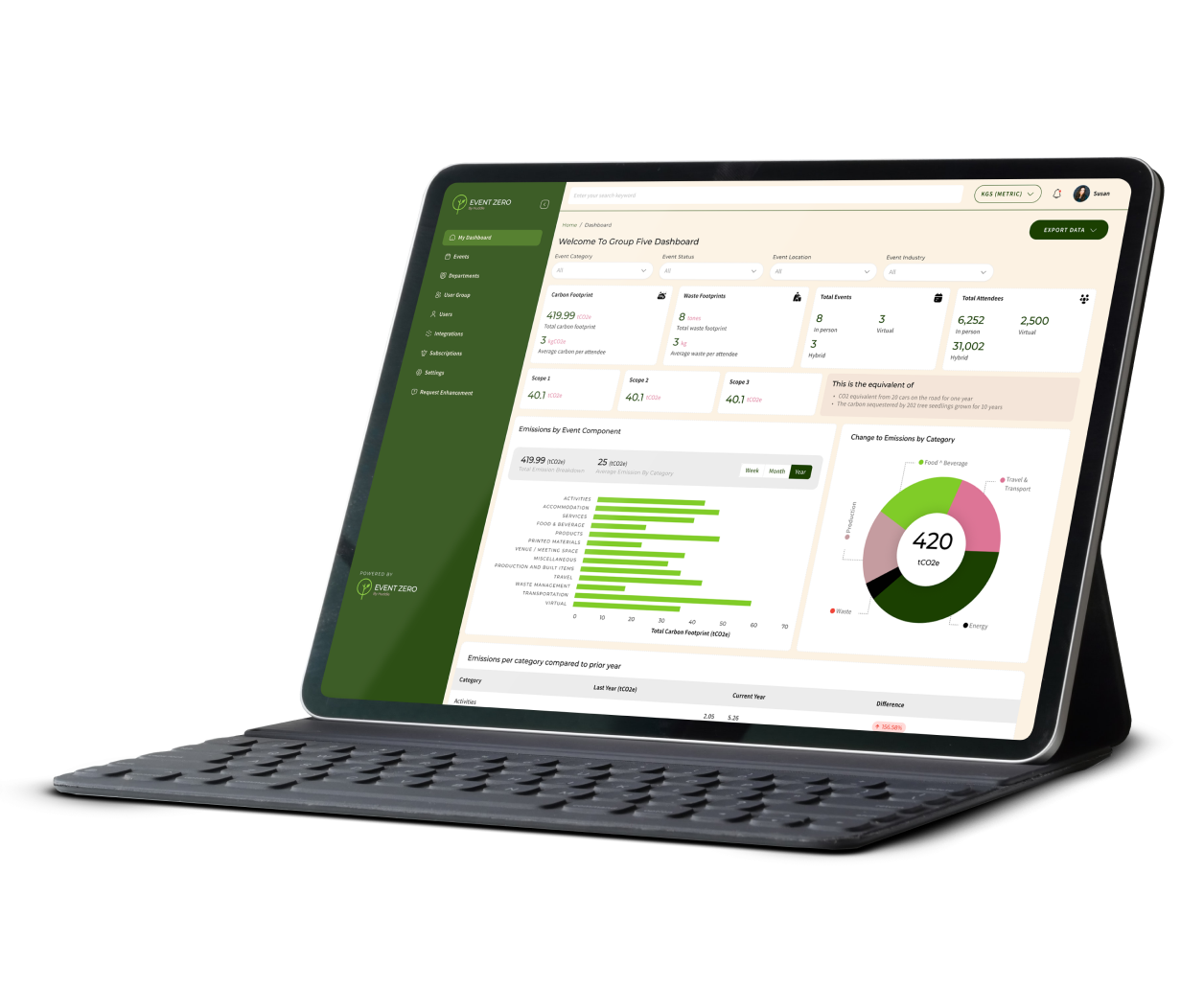 EventZero carbon intelligence dashboard